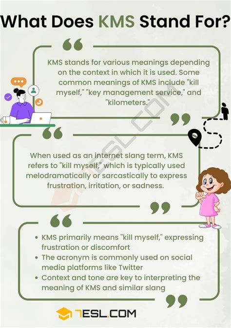 KMS Meaning, Origin and Examples